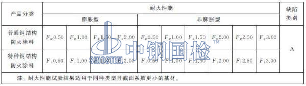 鋼結(jié)構(gòu)防火涂料耐火性能檢測項目